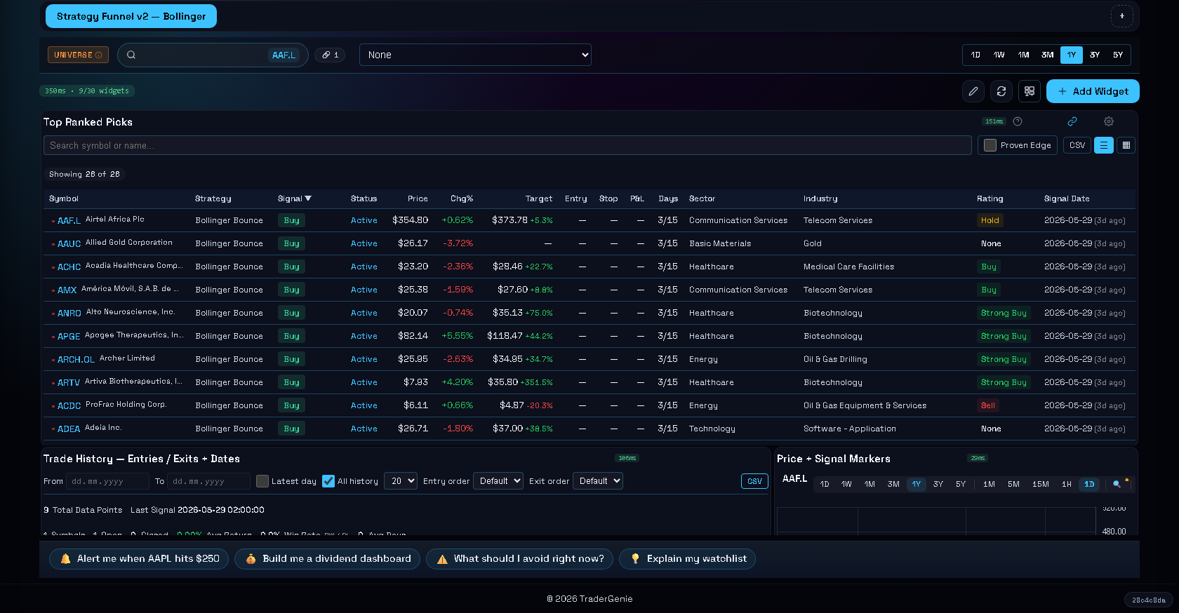TraderGenie Strategy Funnel dashboard — universe-wide picks ranked by conviction