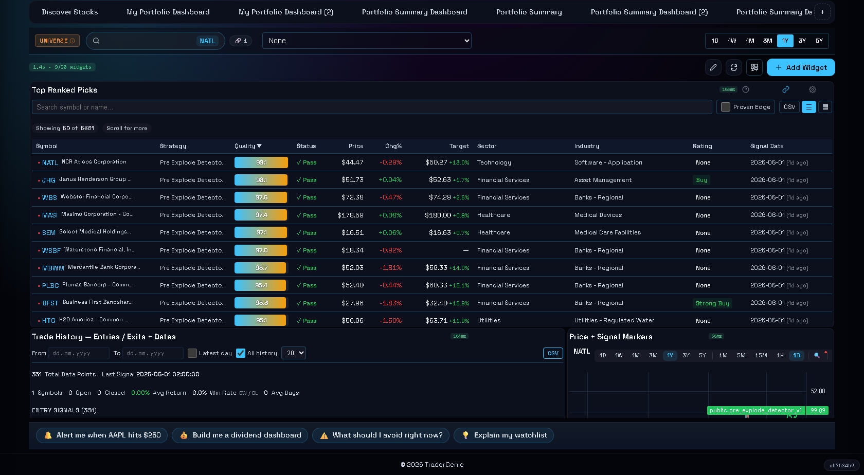 TraderGenie Pre-Explode dashboard with conviction bars, sector breakdown, and signal markers