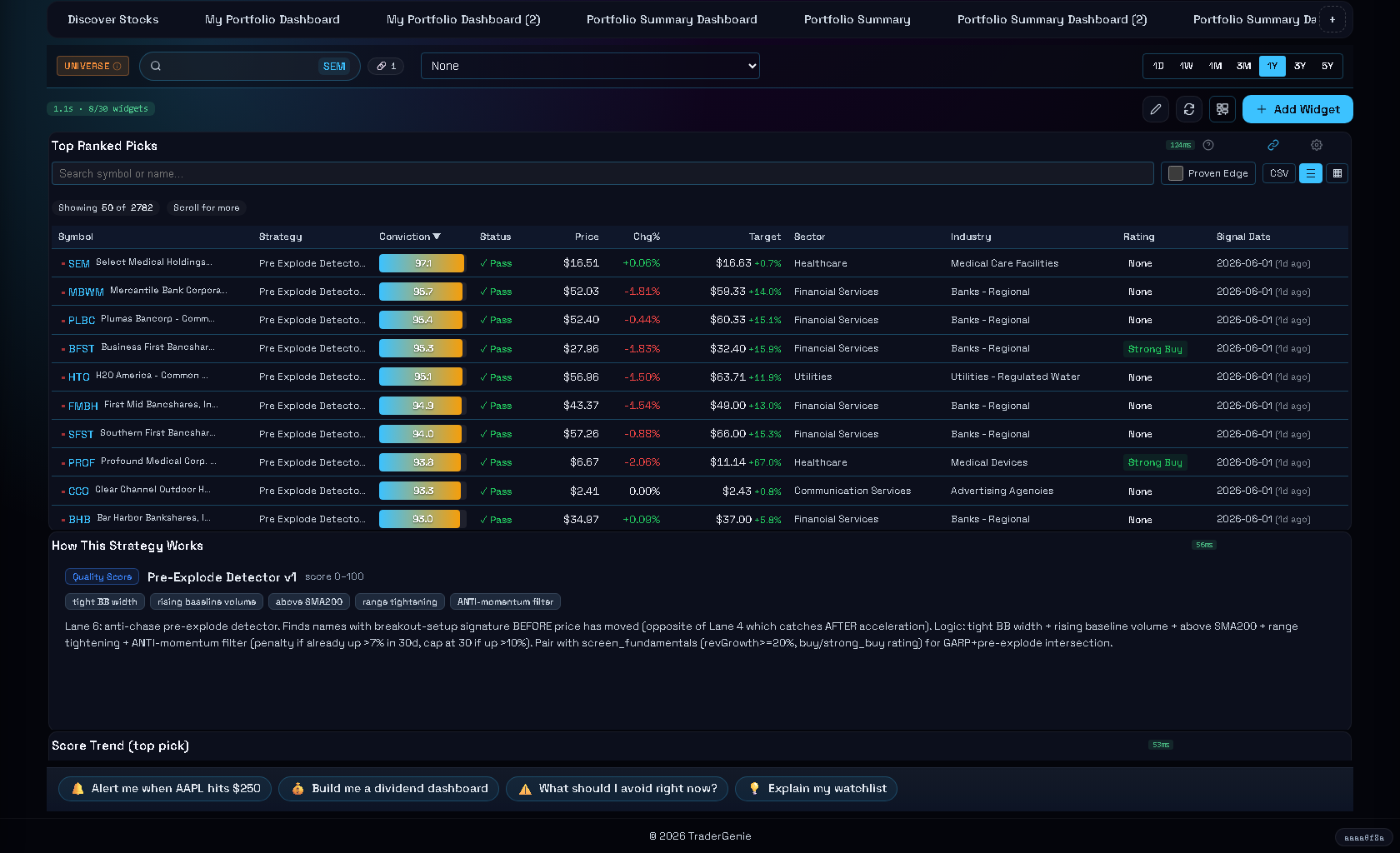 TraderGenie Strategy Funnel showing top picks table with conviction bars, strategy explanation, and a multi-day score trend chart