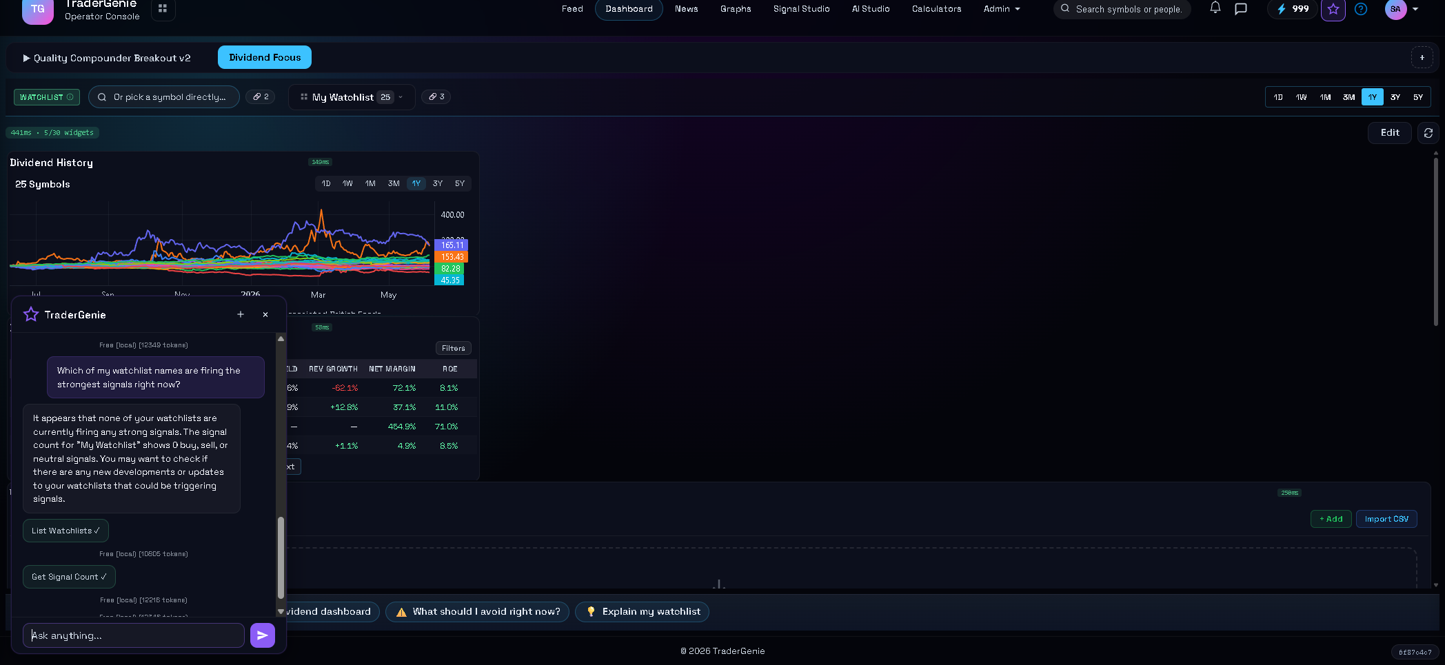 TraderGenie Genie chat panel showing an analytical question about firing signals alongside the working dashboard