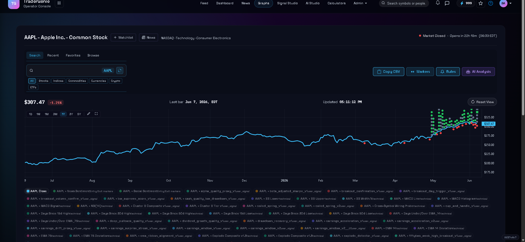 TraderGenie Charts view showing AAPL price chart with signal overlays and per-signal status row