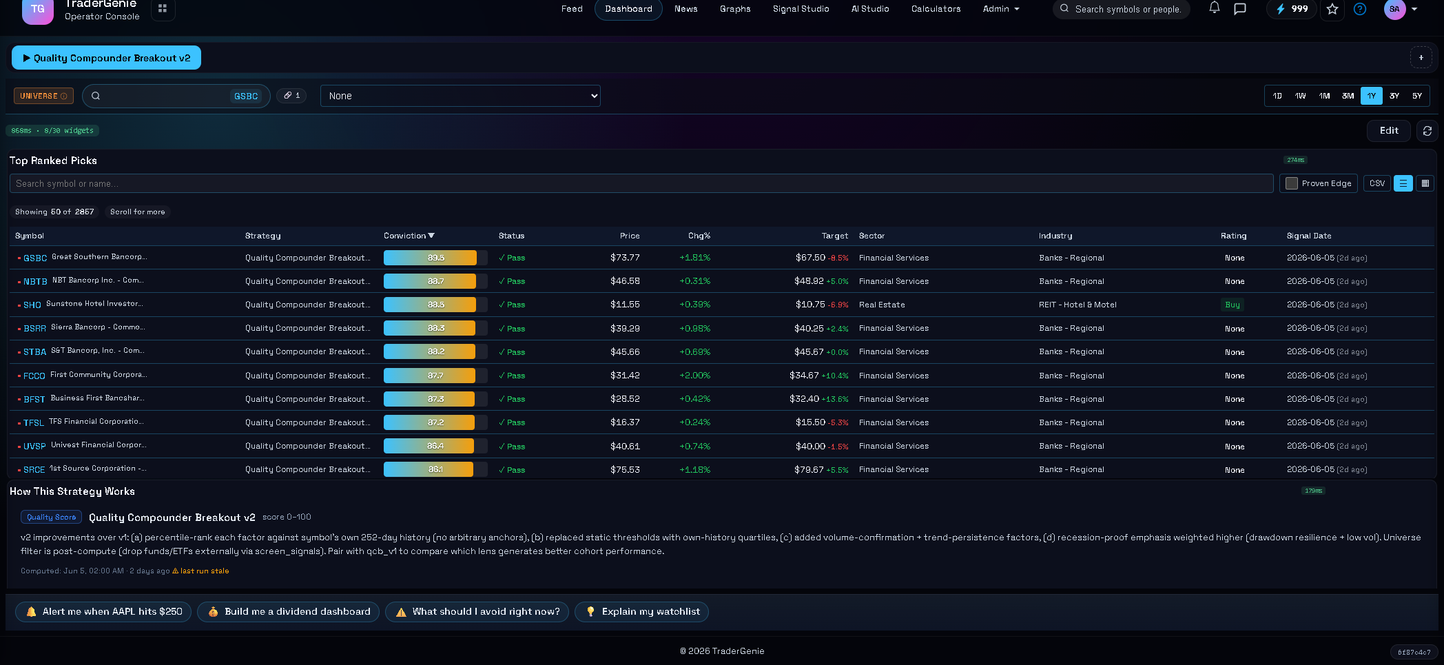 TraderGenie Quality Compounder Breakout v2 dashboard with picks table and 'How This Strategy Works' composition logic panel