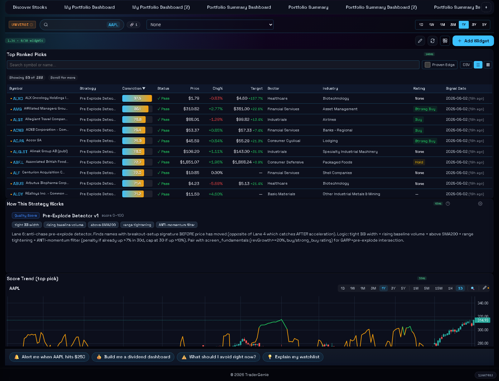 TraderGenie single-symbol deepdive showing multi-strategy signals, news context, and price chart